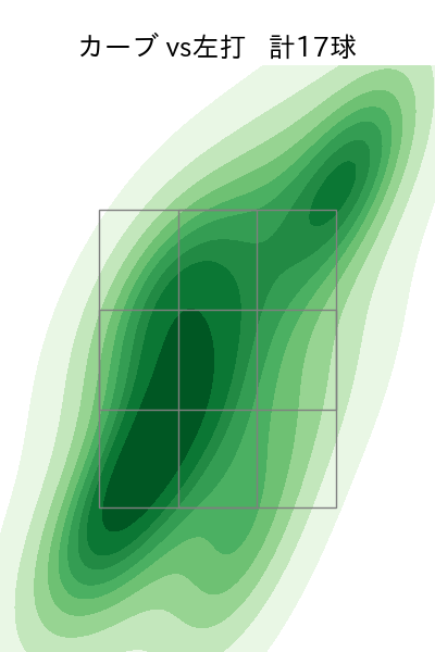 ケラー 配球ヒートマップ(2025年9月)