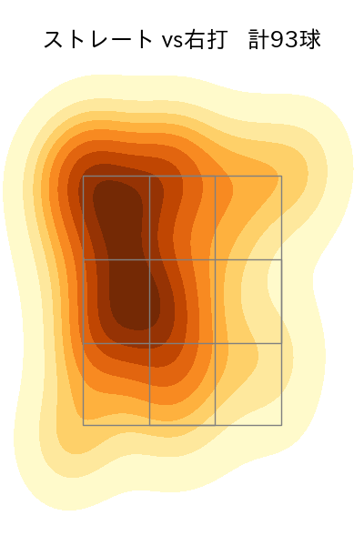 ケラー 配球ヒートマップ(2025年9月)