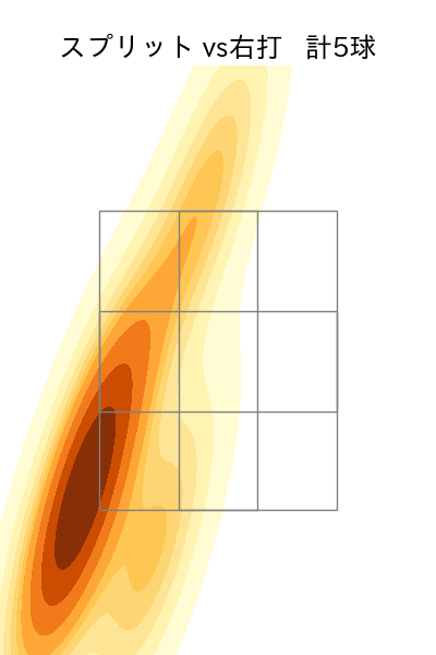 ケラー 配球ヒートマップ(2025年9月)