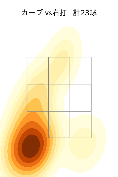 ケラー 配球ヒートマップ(2025年9月)