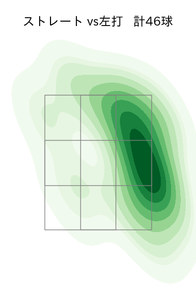 中川 皓太 配球ヒートマップ(2025年9月)