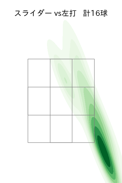 中川 皓太 配球ヒートマップ(2025年9月)