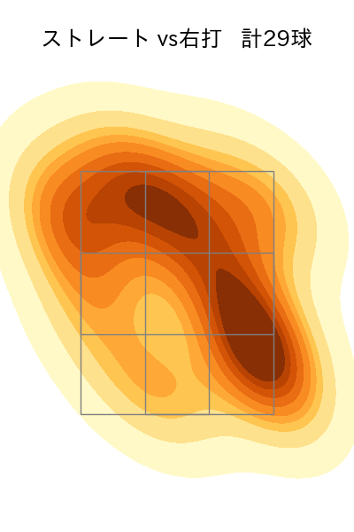中川 皓太 配球ヒートマップ(2025年9月)