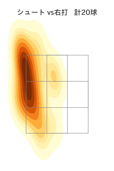 中川 皓太 配球ヒートマップ(2025年9月)