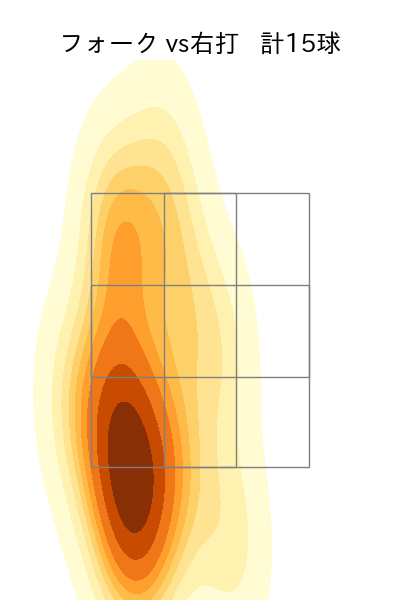 中川 皓太 配球ヒートマップ(2025年9月)