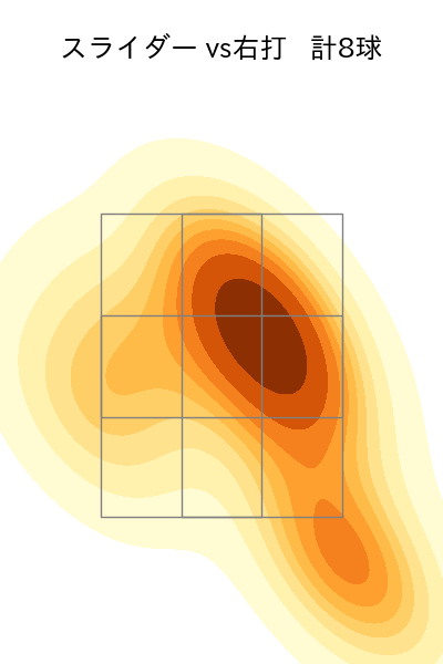 中川 皓太 配球ヒートマップ(2025年9月)