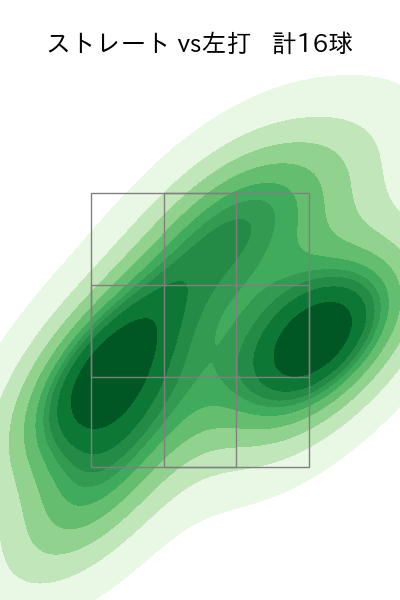 田中 瑛斗 配球ヒートマップ(2025年9月)