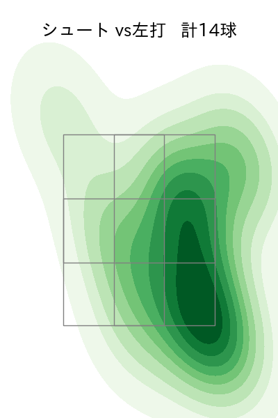 田中 瑛斗 配球ヒートマップ(2025年9月)