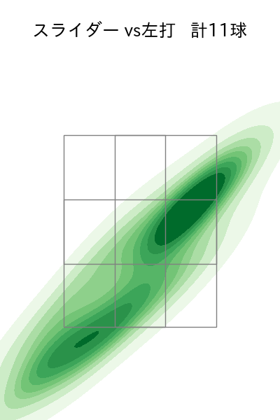 田中 瑛斗 配球ヒートマップ(2025年9月)