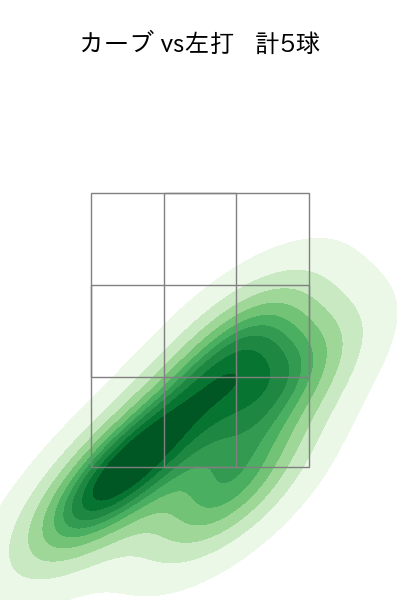 田中 瑛斗 配球ヒートマップ(2025年9月)