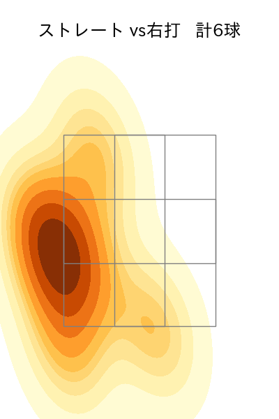 田中 瑛斗 配球ヒートマップ(2025年9月)