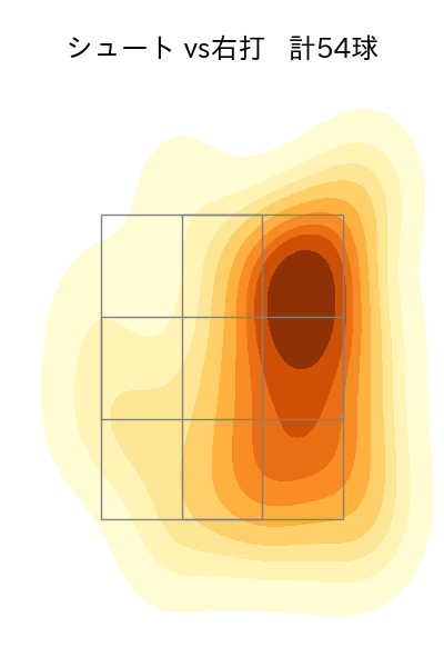 田中 瑛斗 配球ヒートマップ(2025年9月)