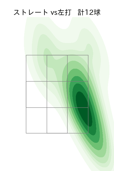 又木 鉄平 配球ヒートマップ(2025年9月)