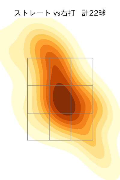 又木 鉄平 配球ヒートマップ(2025年9月)