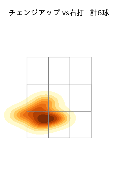 又木 鉄平 配球ヒートマップ(2025年9月)