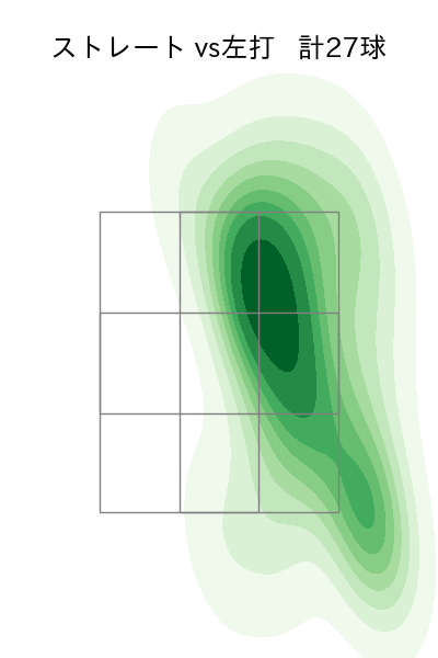 森田 駿哉 配球ヒートマップ(2025年9月)