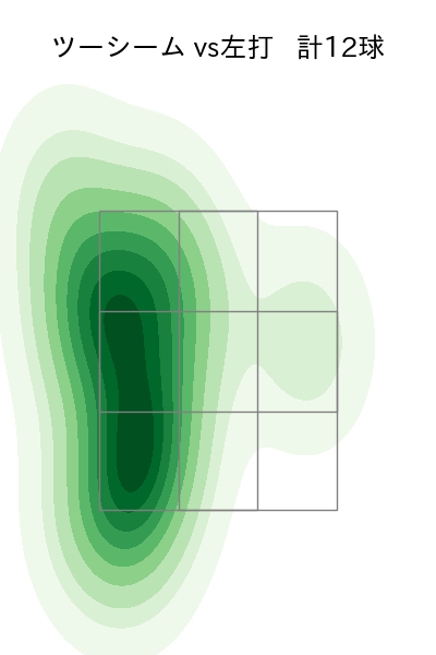 森田 駿哉 配球ヒートマップ(2025年9月)