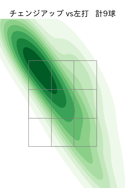 森田 駿哉 配球ヒートマップ(2025年9月)
