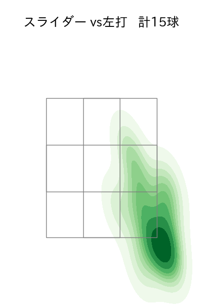 森田 駿哉 配球ヒートマップ(2025年9月)