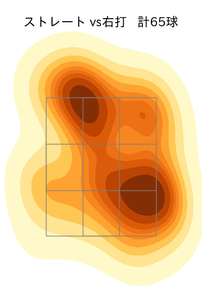 森田 駿哉 配球ヒートマップ(2025年9月)