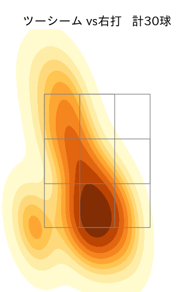 森田 駿哉 配球ヒートマップ(2025年9月)