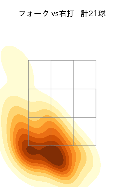 森田 駿哉 配球ヒートマップ(2025年9月)