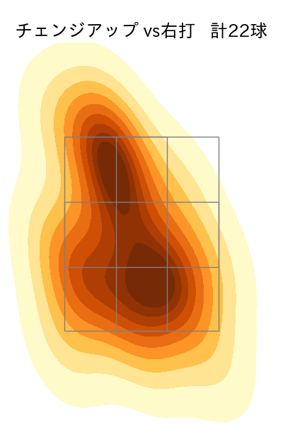 森田 駿哉 配球ヒートマップ(2025年9月)