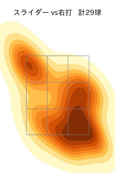森田 駿哉 配球ヒートマップ(2025年9月)