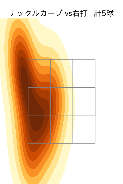 森田 駿哉 配球ヒートマップ(2025年9月)
