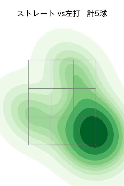 高梨 雄平 配球ヒートマップ(2025年9月)