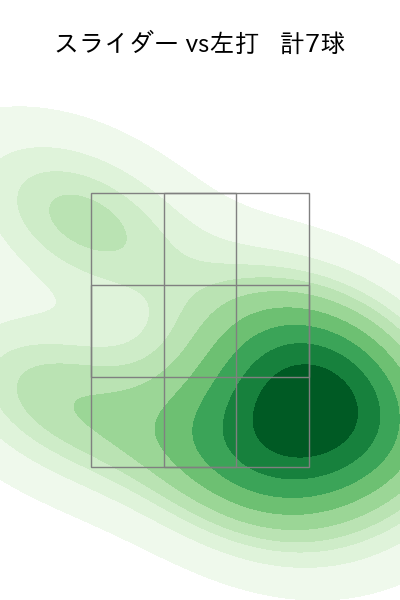 高梨 雄平 配球ヒートマップ(2025年9月)