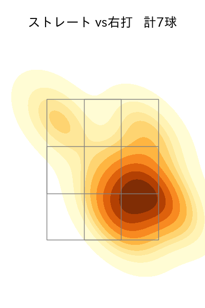 高梨 雄平 配球ヒートマップ(2025年9月)