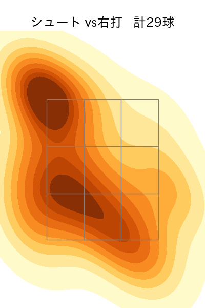 高梨 雄平 配球ヒートマップ(2025年9月)