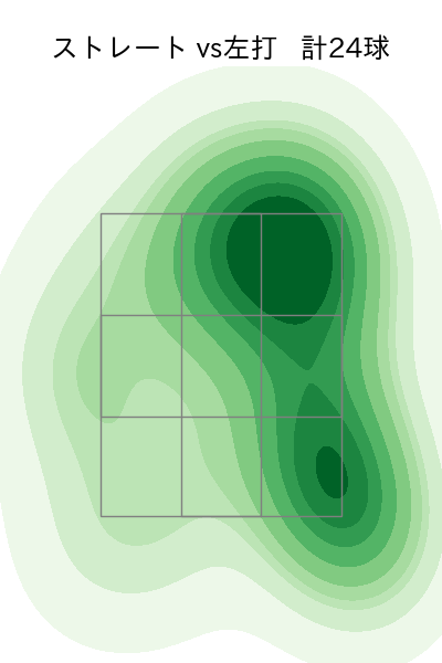 宮原 駿介 配球ヒートマップ(2025年9月)