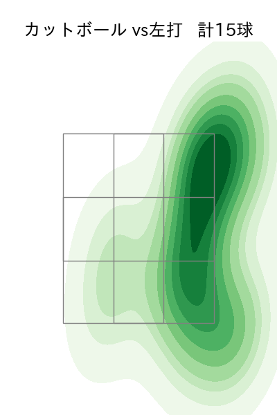 宮原 駿介 配球ヒートマップ(2025年9月)