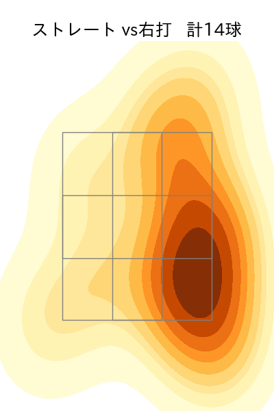 宮原 駿介 配球ヒートマップ(2025年9月)
