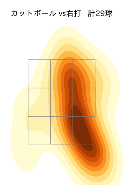宮原 駿介 配球ヒートマップ(2025年9月)