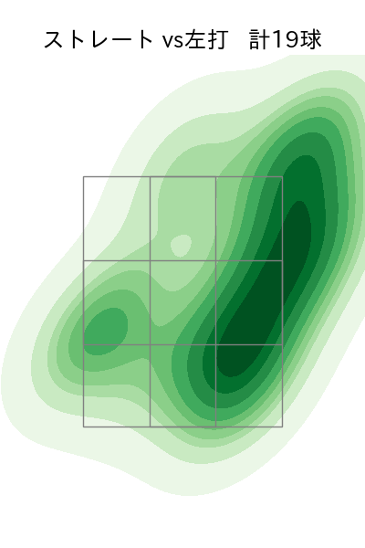 船迫 大雅 配球ヒートマップ(2025年9月)