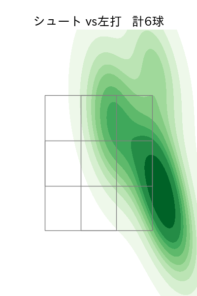 船迫 大雅 配球ヒートマップ(2025年9月)