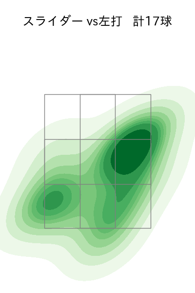 船迫 大雅 配球ヒートマップ(2025年9月)