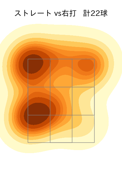 船迫 大雅 配球ヒートマップ(2025年9月)