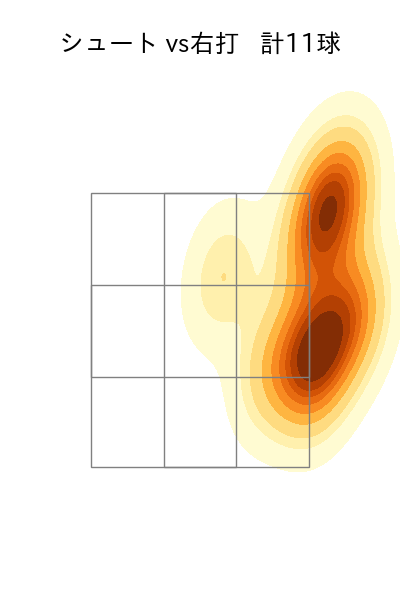 船迫 大雅 配球ヒートマップ(2025年9月)