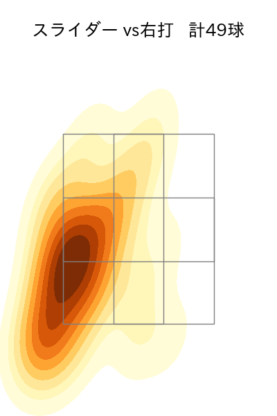 船迫 大雅 配球ヒートマップ(2025年9月)