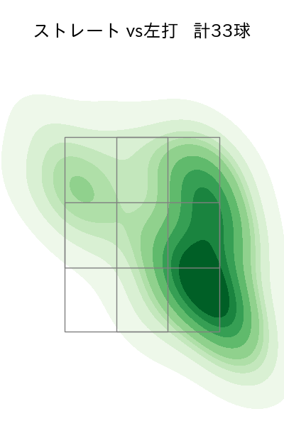 横川 凱 配球ヒートマップ(2025年9月)