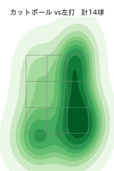 横川 凱 配球ヒートマップ(2025年9月)