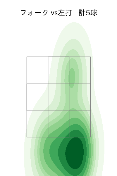 横川 凱 配球ヒートマップ(2025年9月)