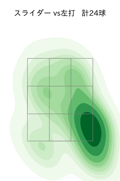 横川 凱 配球ヒートマップ(2025年9月)