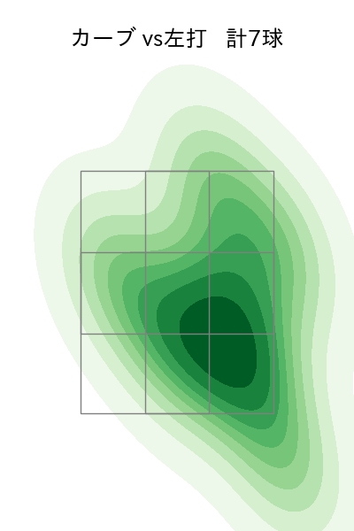 横川 凱 配球ヒートマップ(2025年9月)