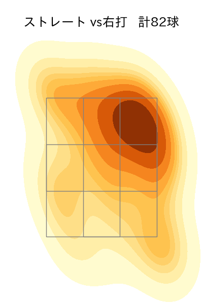 横川 凱 配球ヒートマップ(2025年9月)