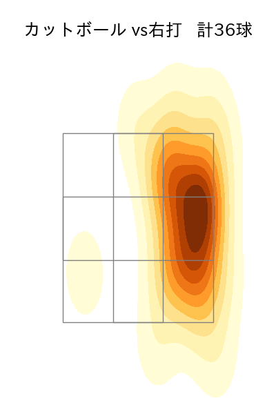 横川 凱 配球ヒートマップ(2025年9月)